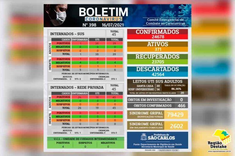 boletim-SAOCARLOS-16072021