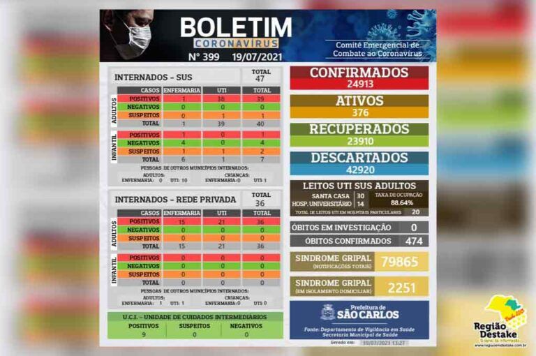 boletim-SAOCARLOS-19072021