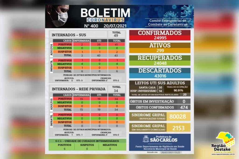 boletim-SAOCARLOS-20072021