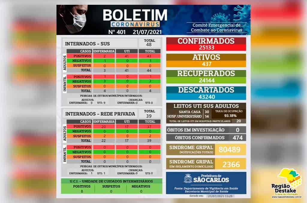boletim-SAOCARLOS-21072021