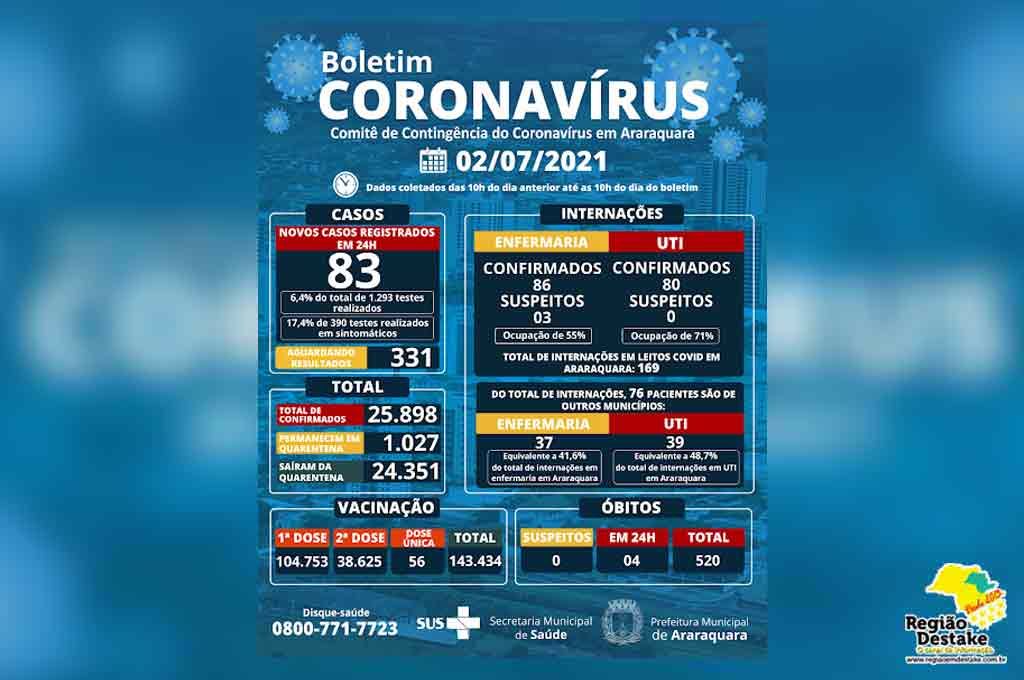 boletim-araraquara-02072021
