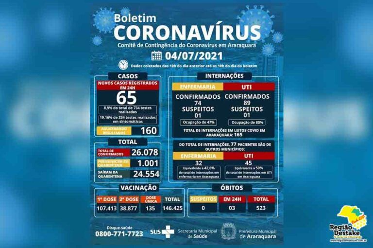 boletim-araraquara-04072021