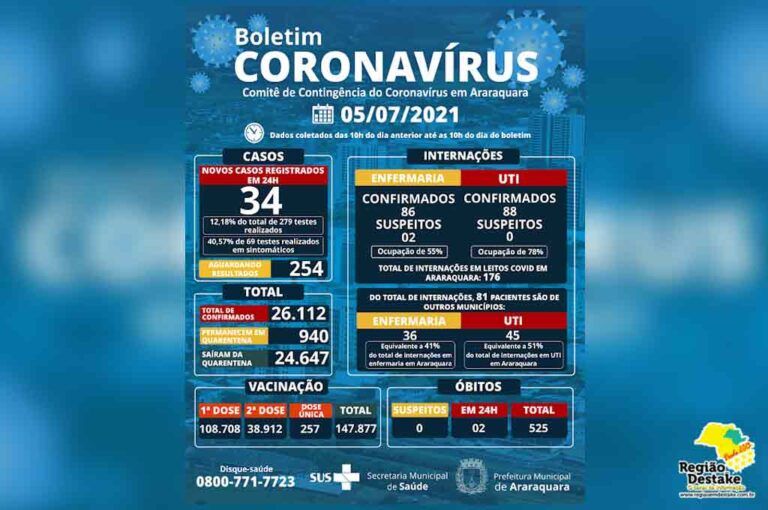 boletim-araraquara-05072021