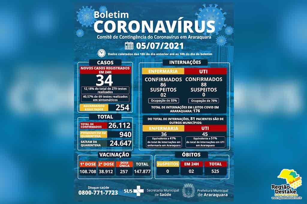 boletim-araraquara-05072021
