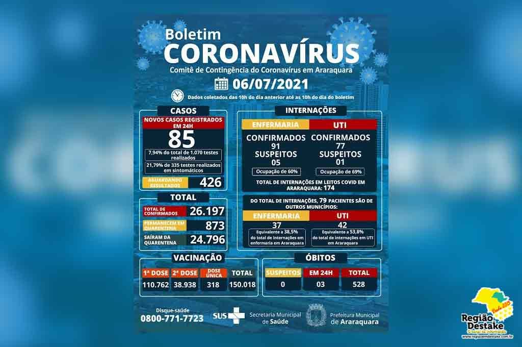 boletim-araraquara-06072021