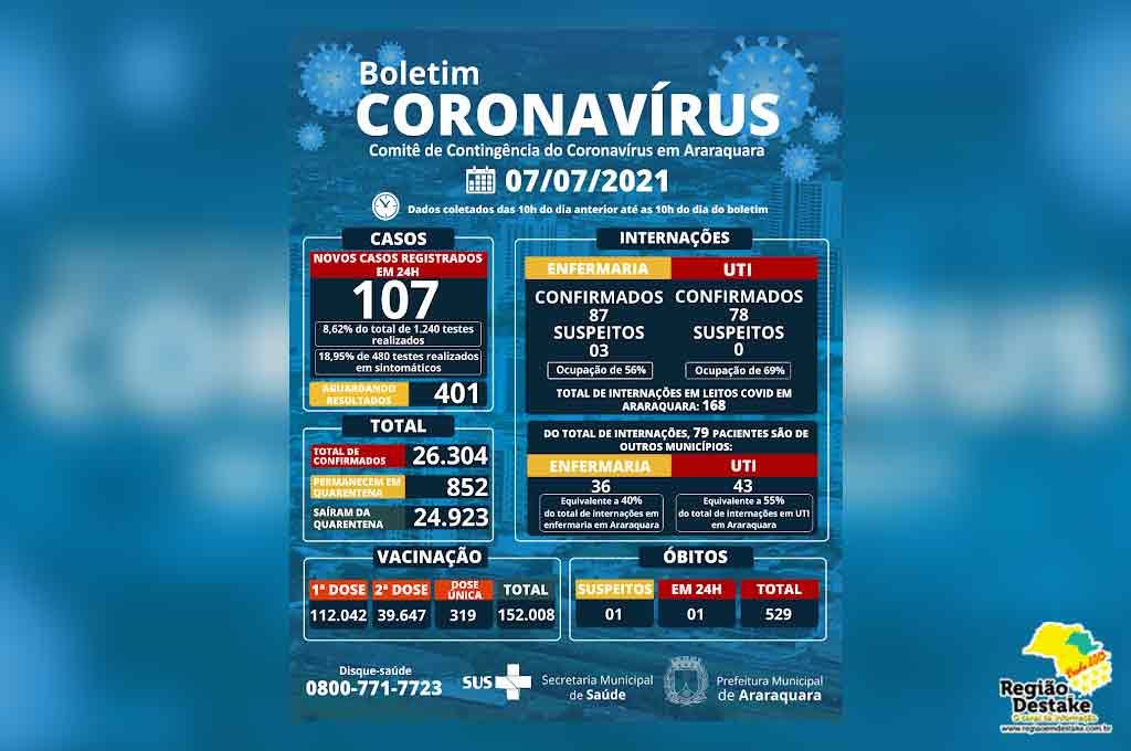 boletim-araraquara-07072021