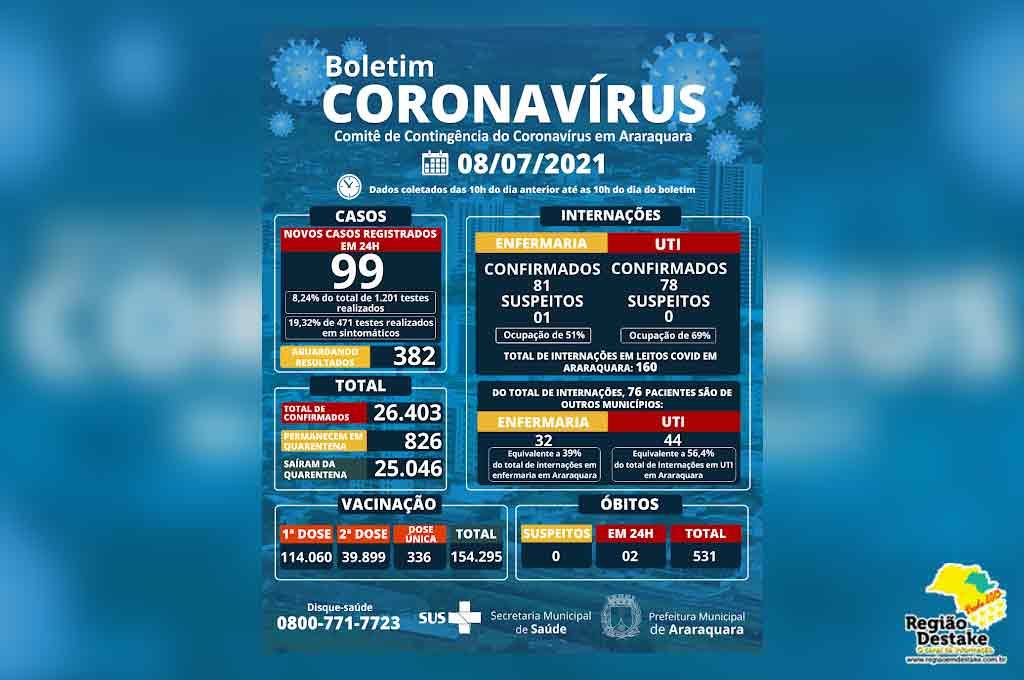 boletim-araraquara-08072021