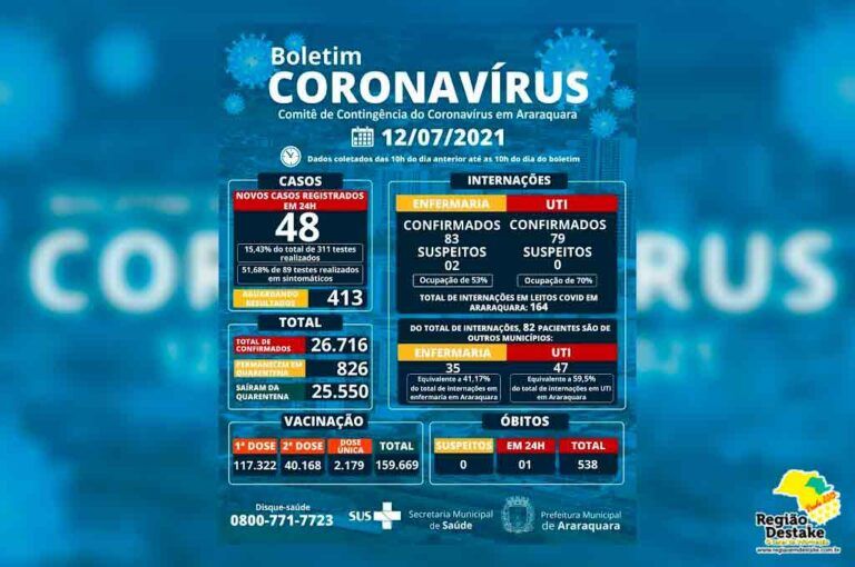 boletim-araraquara-12072021