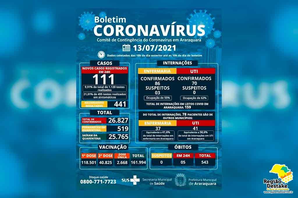 boletim-araraquara-13072021
