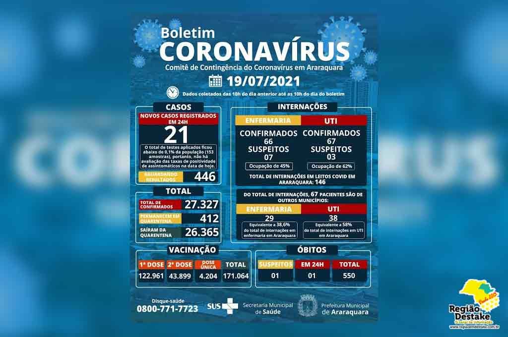 boletim-araraquara-19072021