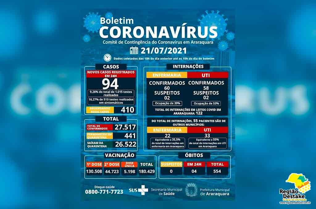 boletim-araraquara-21072021