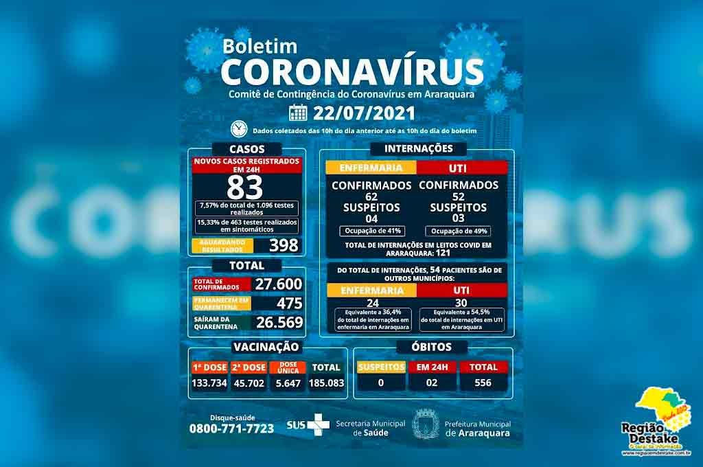 boletim-araraquara-22072021