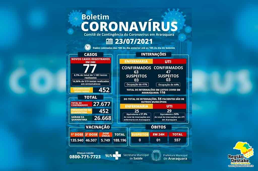 boletim-araraquara-23072021