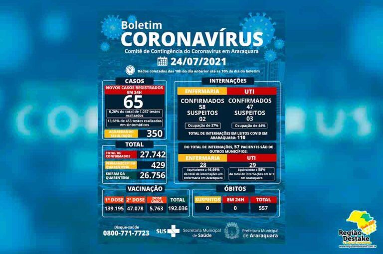 boletim-araraquara-24072021
