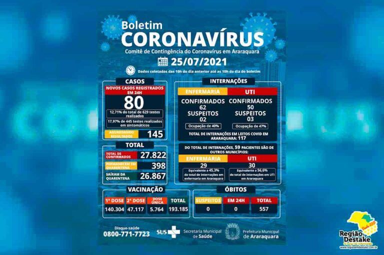 boletim-araraquara-25072021