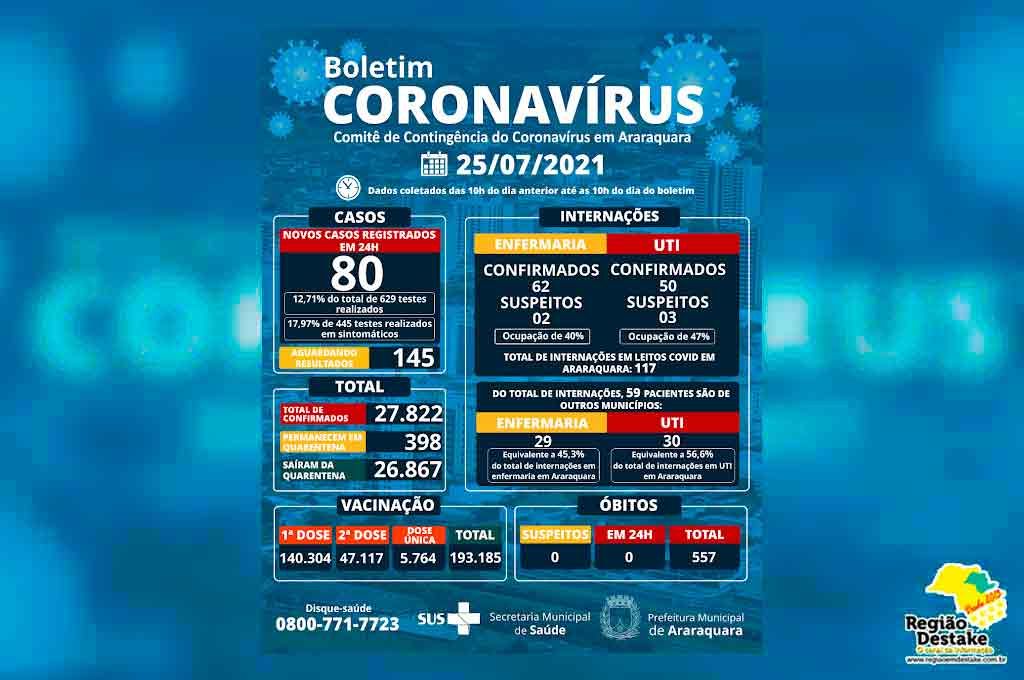boletim-araraquara-25072021