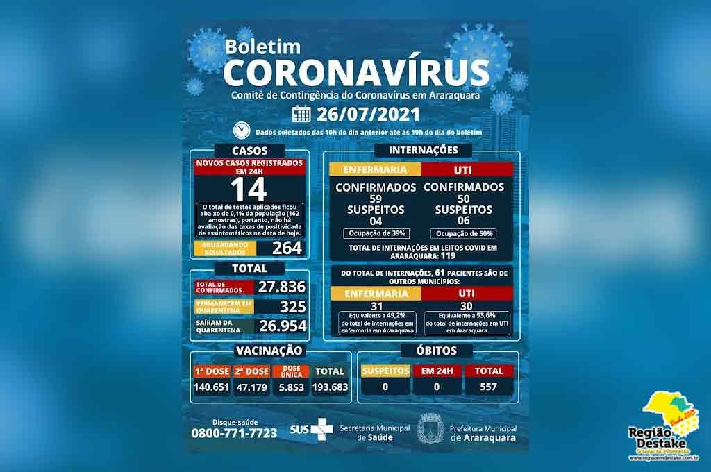 boletim-araraquara-26072021