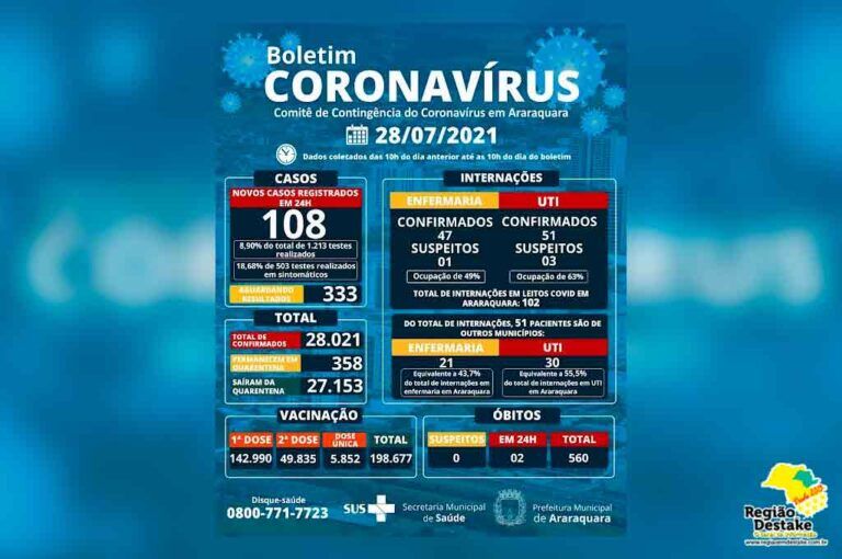 boletim-araraquara-28072021