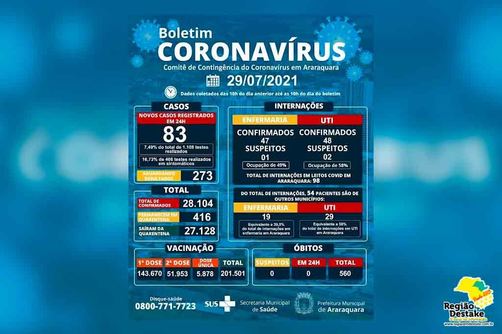 boletim-araraquara-29072021