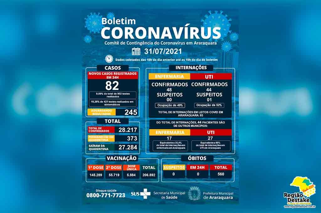boletim-araraquara-31072021