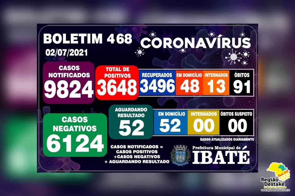 boletim-ibate-02072021