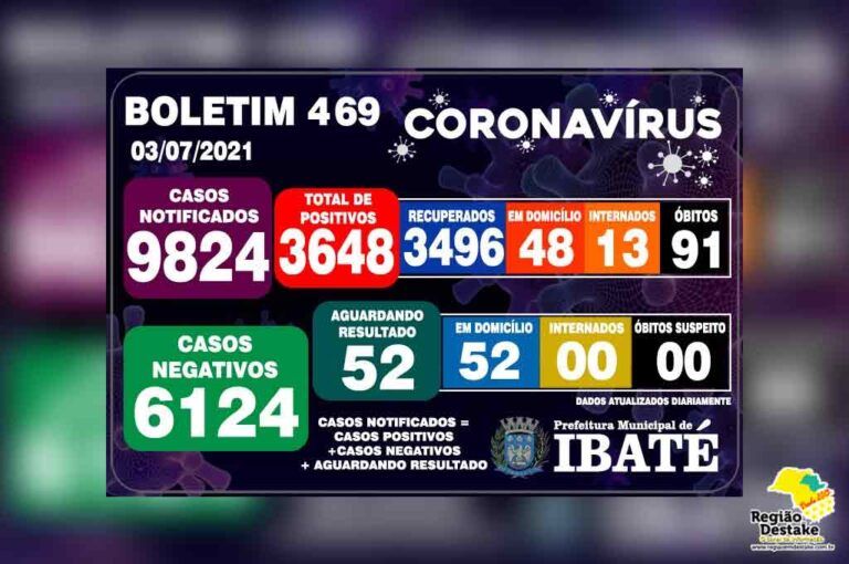 boletim-ibate-03072021