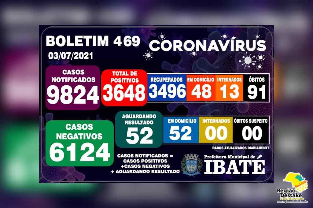 boletim-ibate-03072021