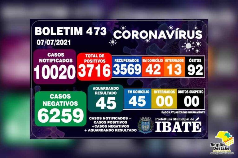 boletim-ibate-07072021