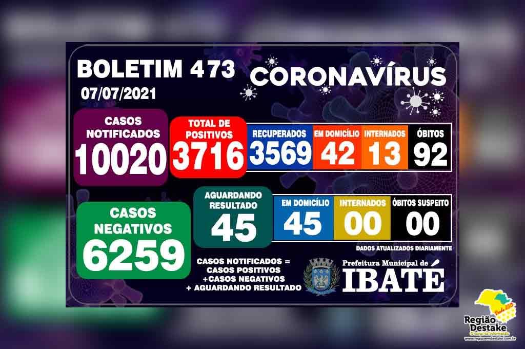 boletim-ibate-07072021