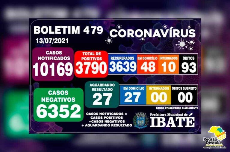 boletim-ibate-13072021