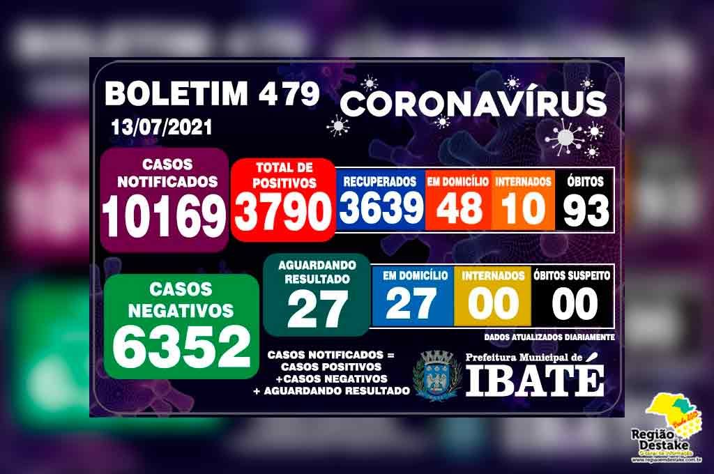 boletim-ibate-13072021