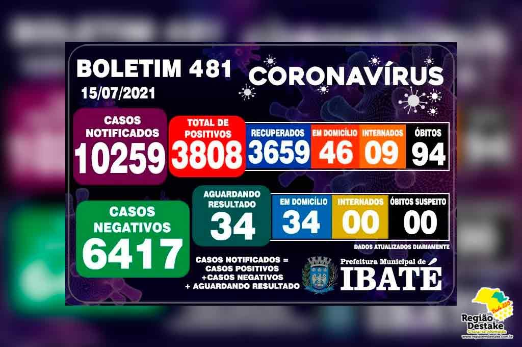 boletim-ibate-15072021