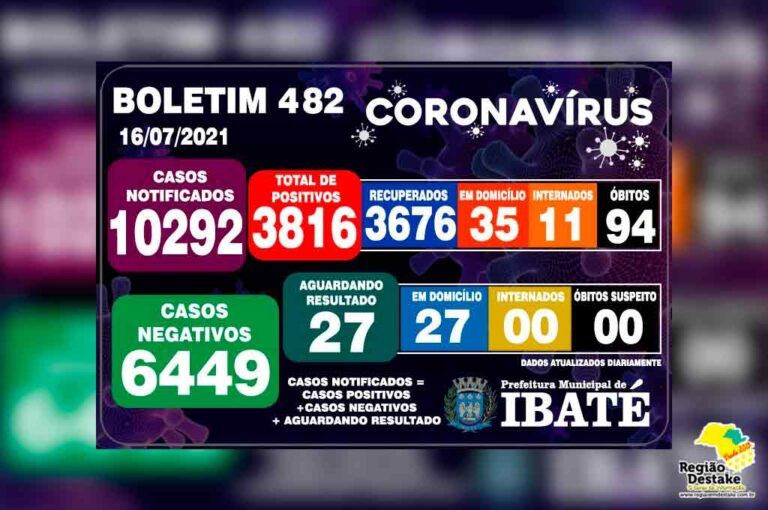 boletim-ibate-16072021