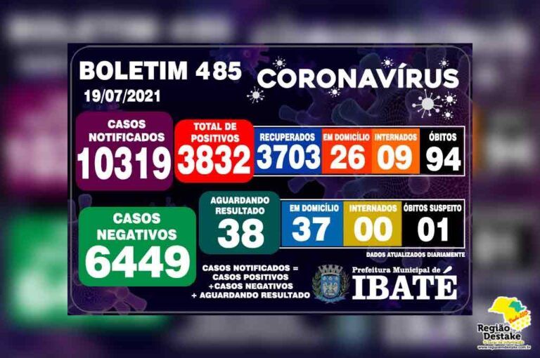 boletim-ibate-19072021