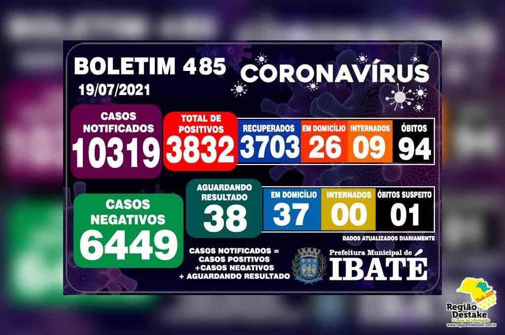 boletim-ibate-19072021