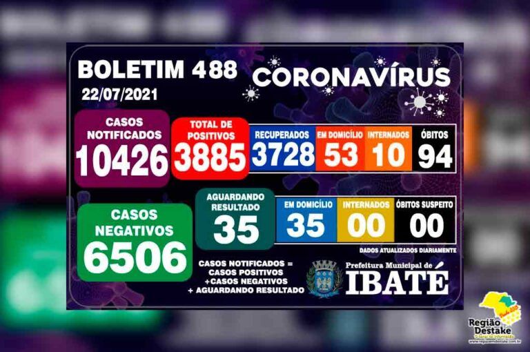boletim-ibate-22072021
