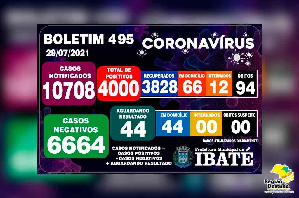 boletim-ibate-29072021