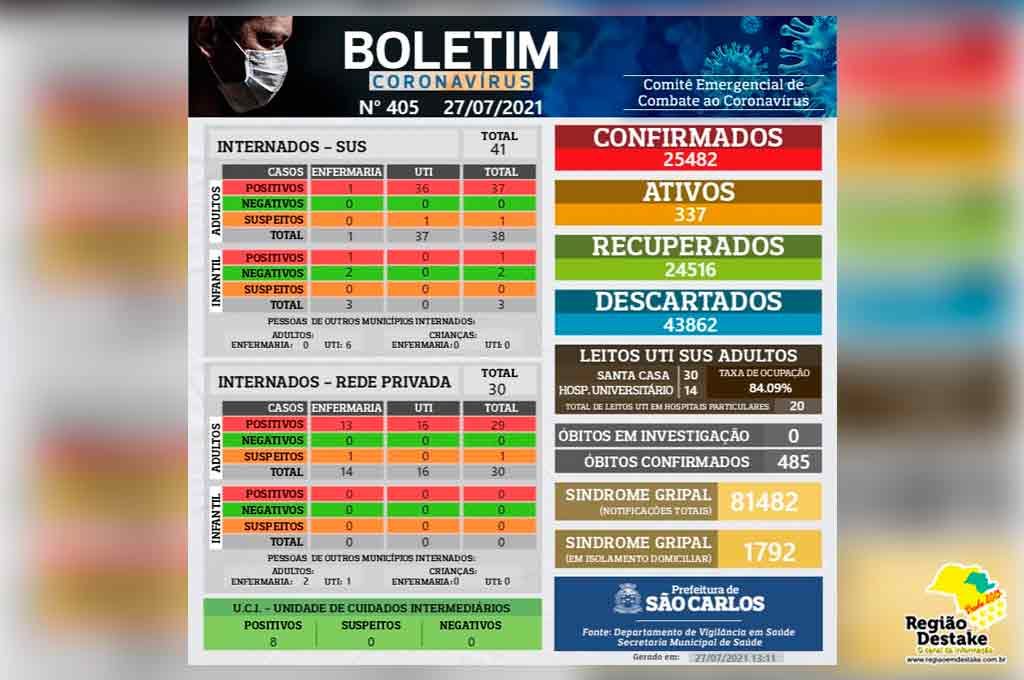 boletim-saocarlos-27072021