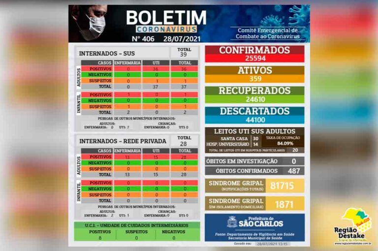 boletim-saocarlos-28072021