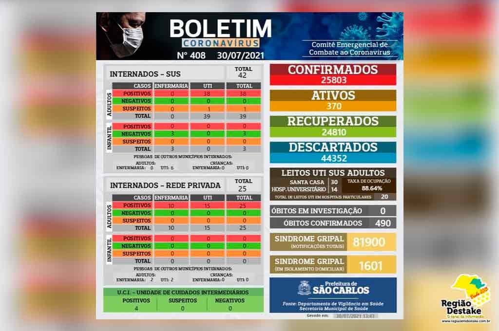 boletim-saocarlos-30072021