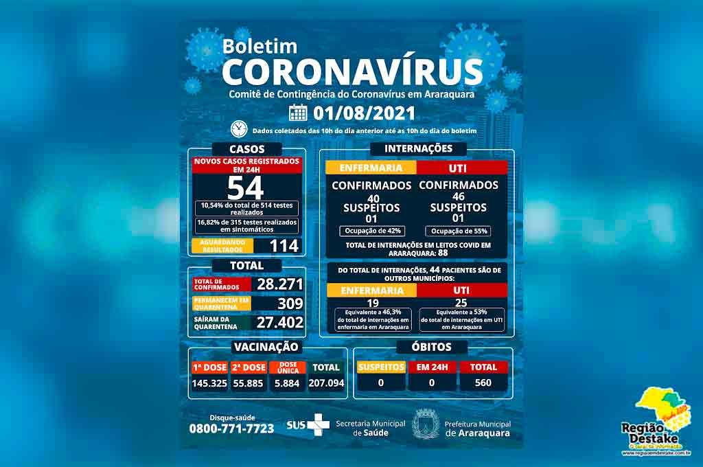 boletim-araraquara-01082021