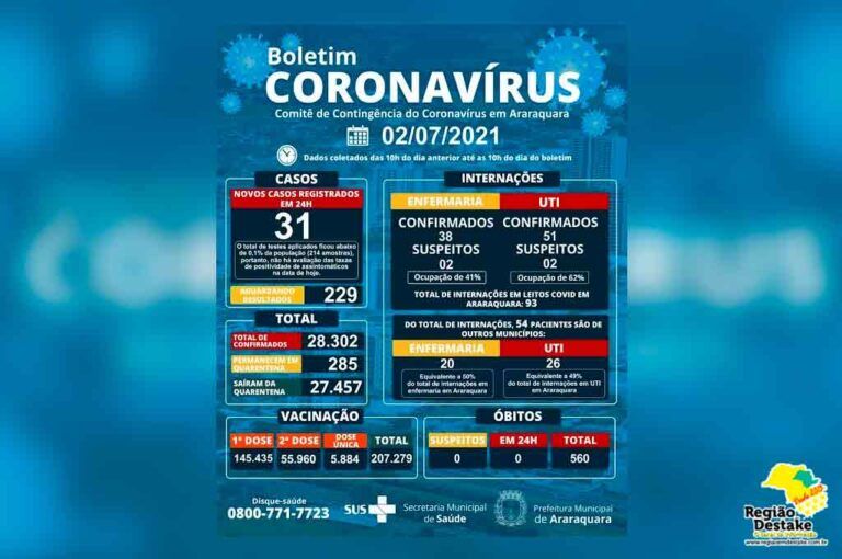 boletim-araraquara-02082021