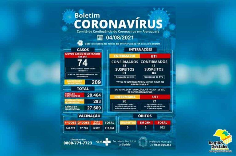 boletim-araraquara-04082021