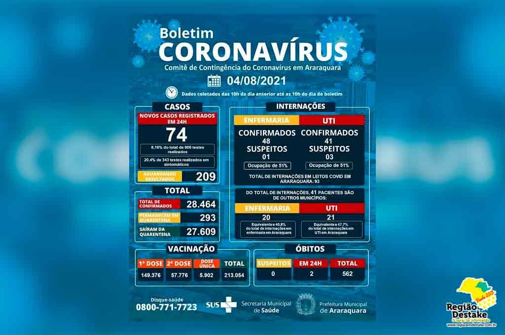 boletim-araraquara-04082021