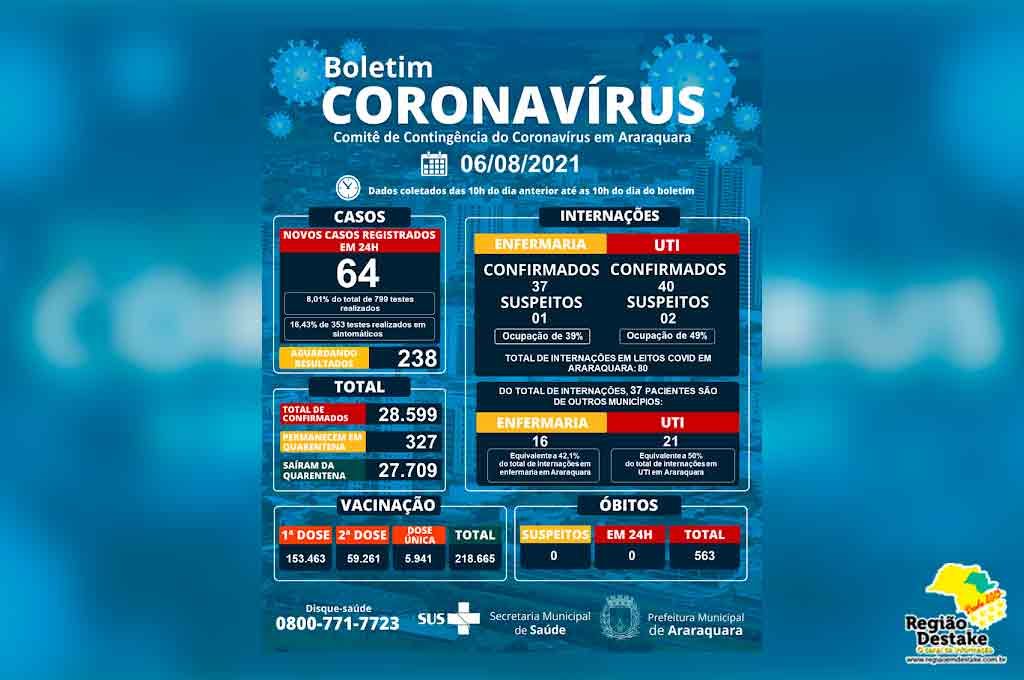 boletim-araraquara-06082021