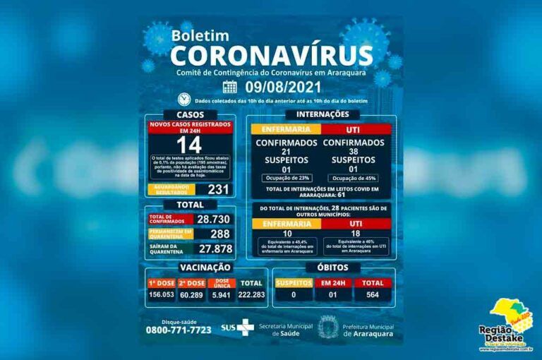 boletim-araraquara-09082021