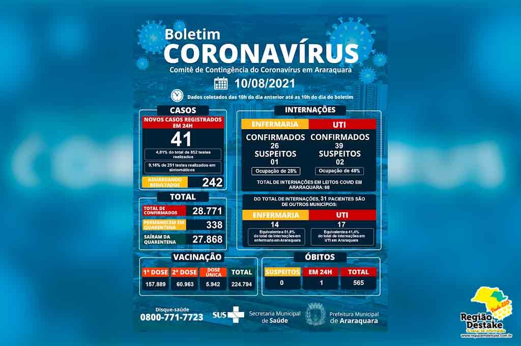 boletim-araraquara-10082021