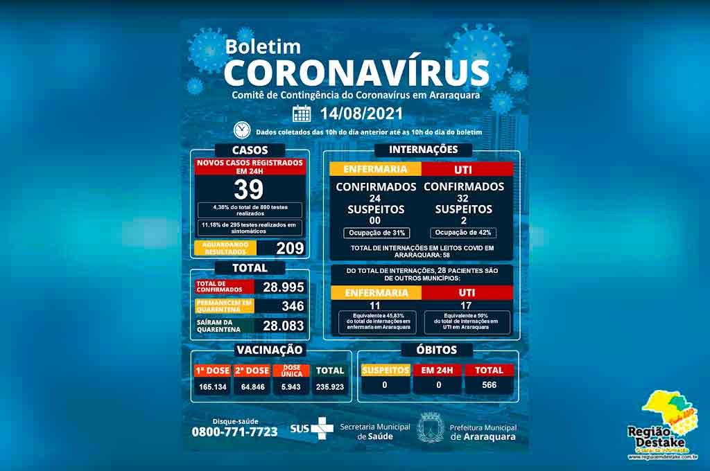 boletim-araraquara-14082021