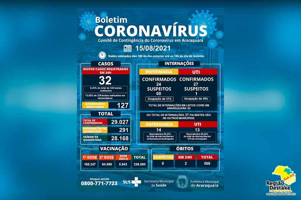 boletim-araraquara-15082021