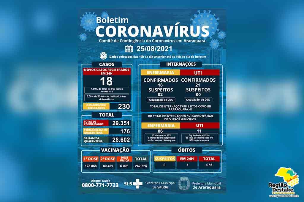 boletim-araraquara-25082021